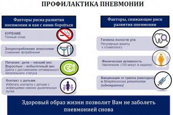 Профилактика пневмонии